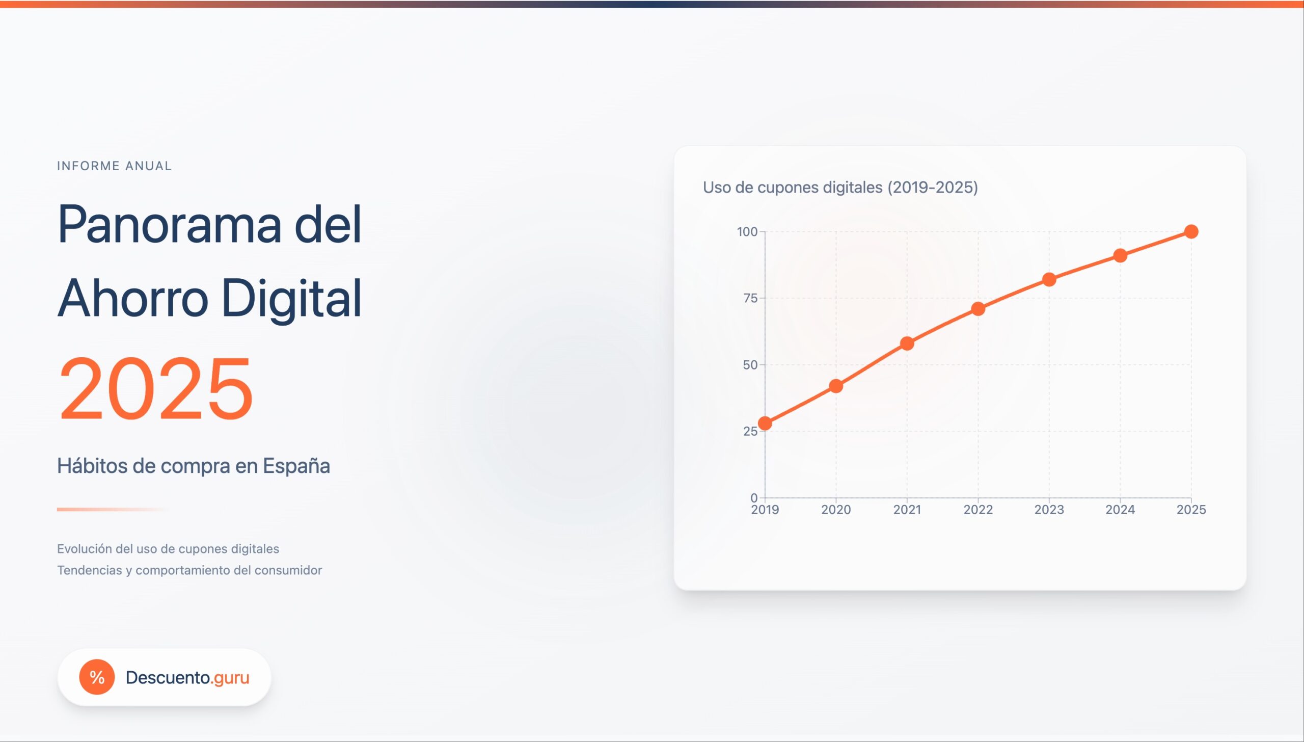 01 Panorama del Ahorro Digital 2025