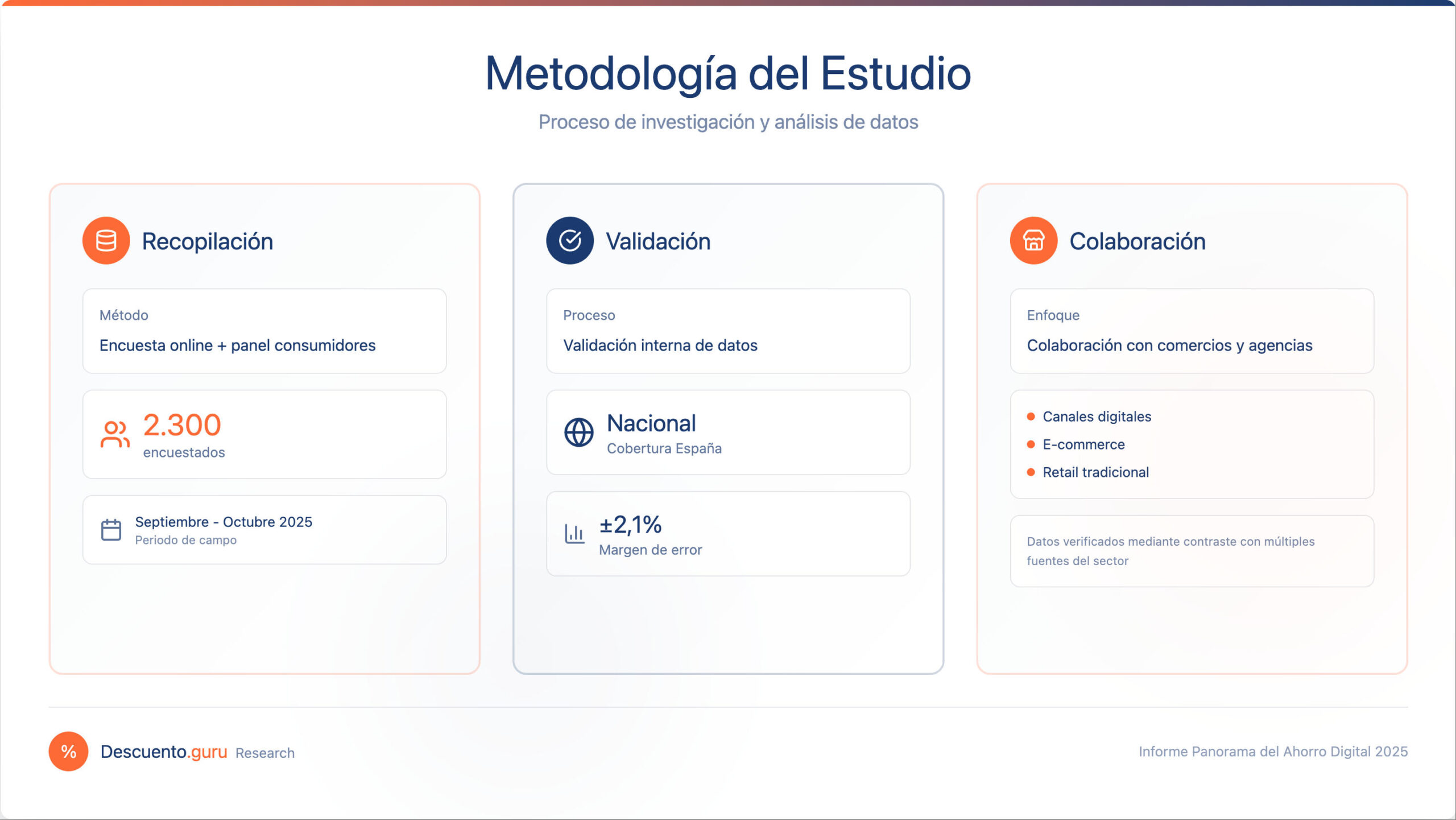 02 Panorama del Ahorro Digital 2025