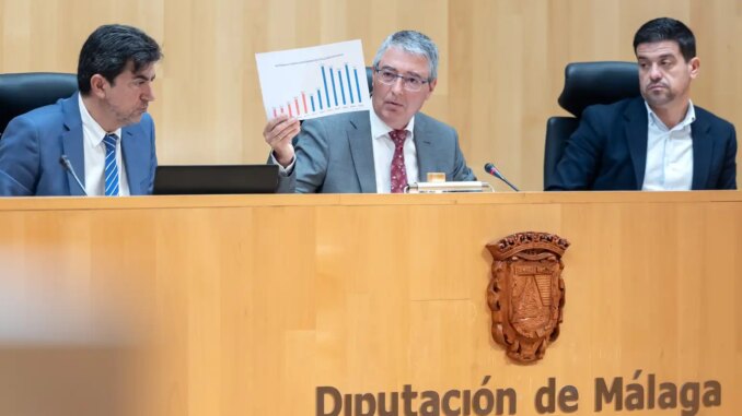 LA DIPUTACIÓN APRUEBA EL PRESUPUESTO MÁS AMBICIOSO DE SU HISTORIA, CON ...