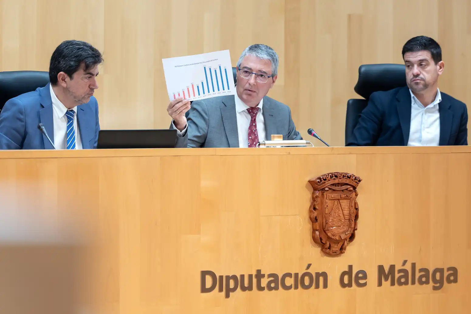 LA DIPUTACIÓN APRUEBA EL PRESUPUESTO MÁS AMBICIOSO DE SU HISTORIA, CON ...